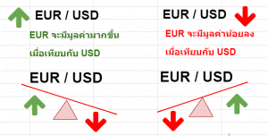 EUR/USD