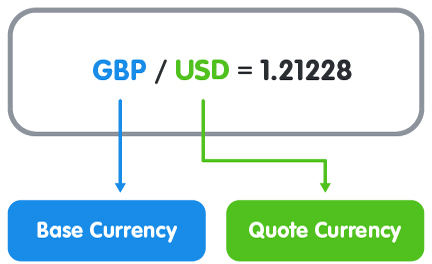Quote Currency