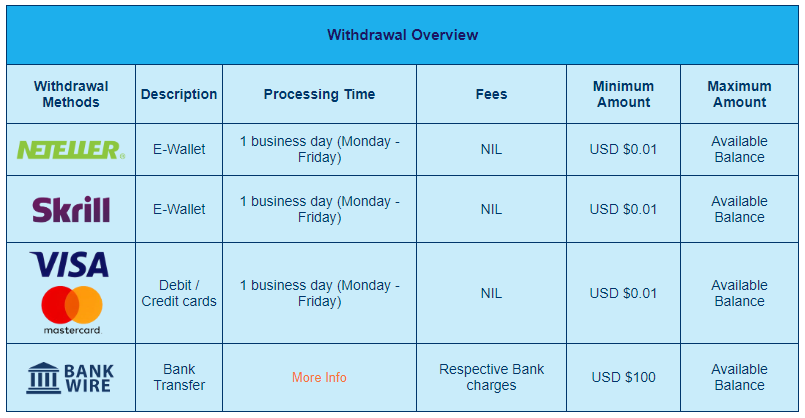 โบรกเกอร์ Forex