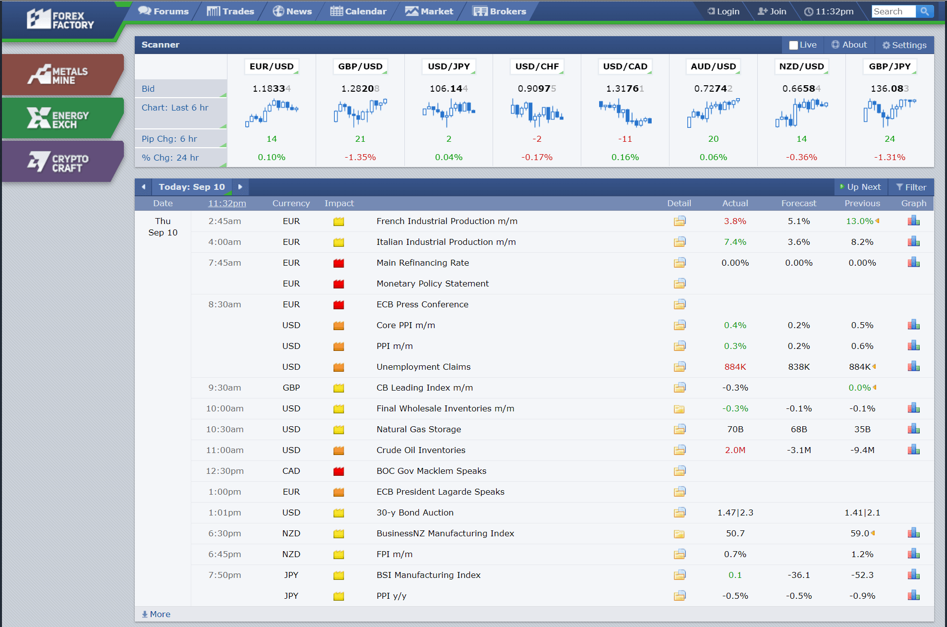 Non Farm