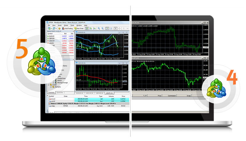 Metatrader 4 และ Metatrader 5