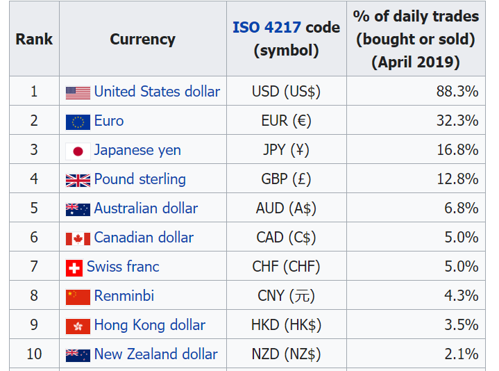 คู่เงิน Forex