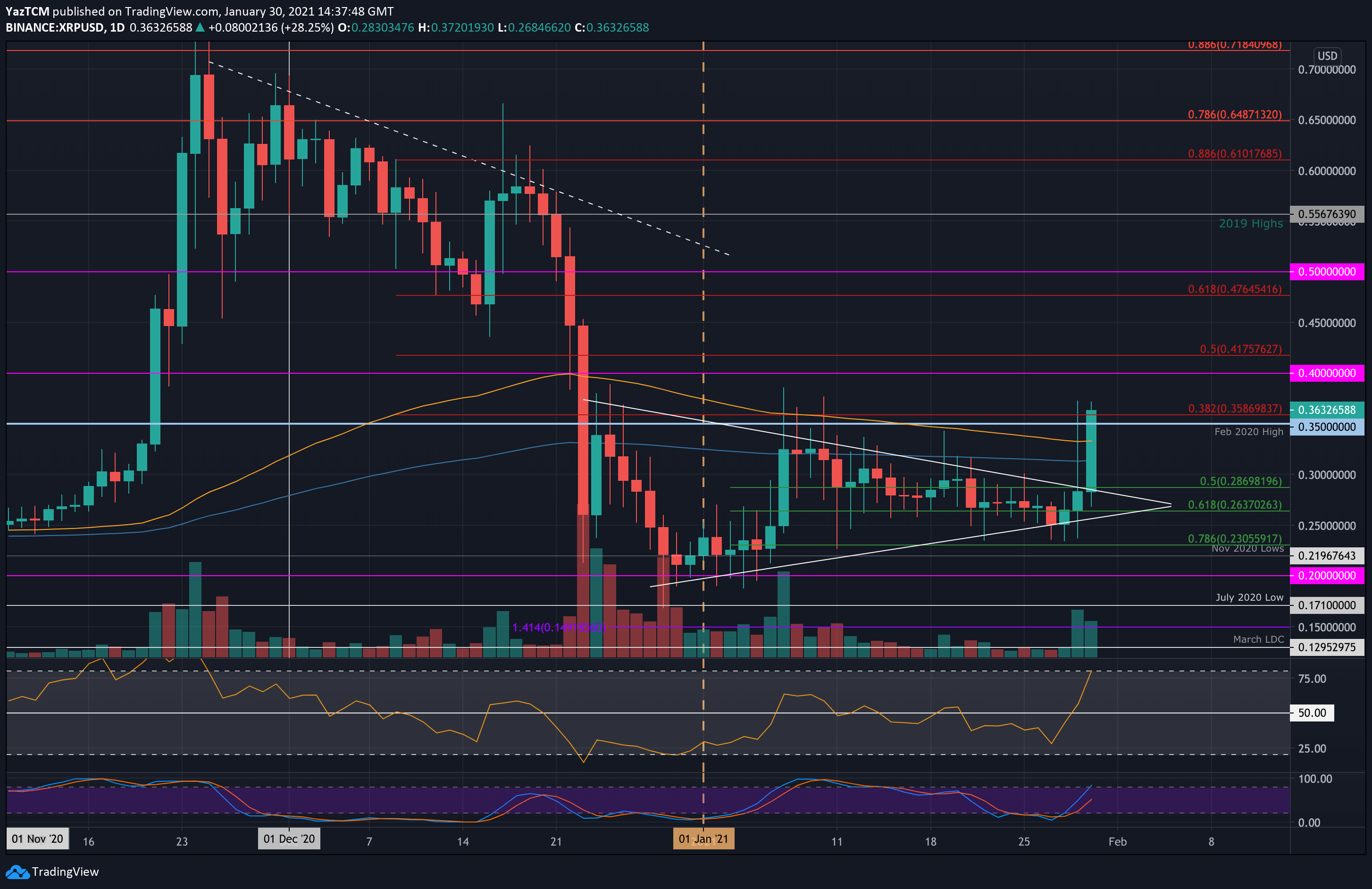 xrp