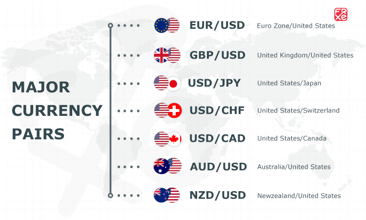 Major Currency Pairs